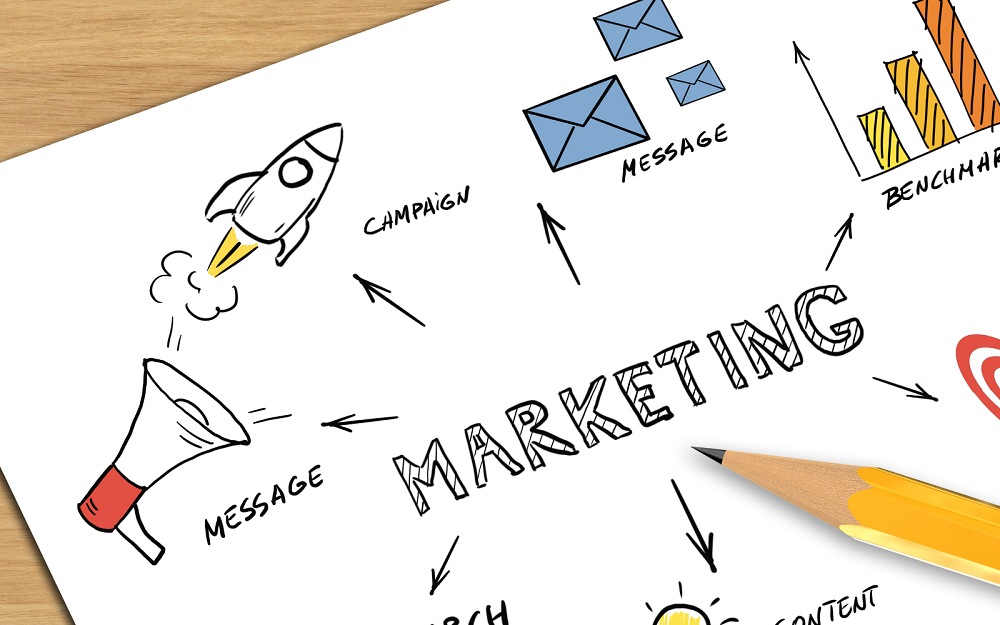 Lập kế hoạch marketing không khó, triển khai thành công mới khó.